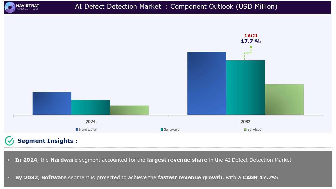 AI-Defect-Detection-Market -Segment