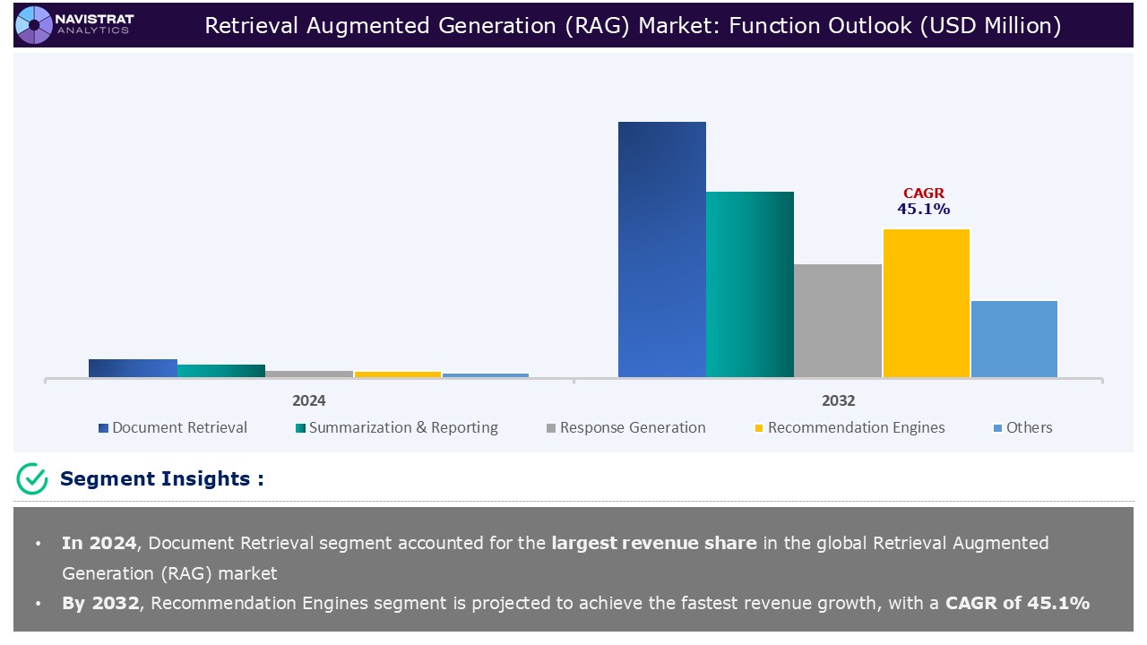 Retrieval-Augmented Generation (RAG) Market_Segments