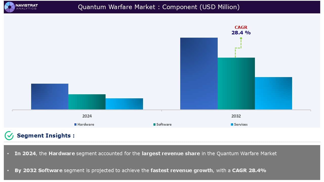 Quantum-Warfare-Market-segment.jpg