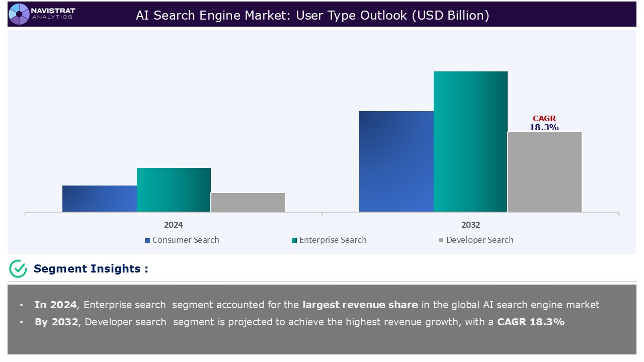 AI Search Engine Market_Segments