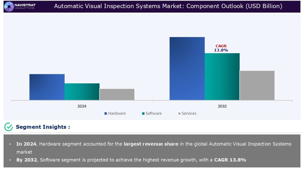 Automatic Visual Inspection System Market Size and Forecast