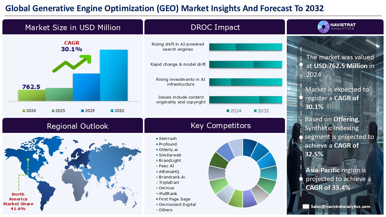 Generative Engine Optimization (GEO) Market_Infographic