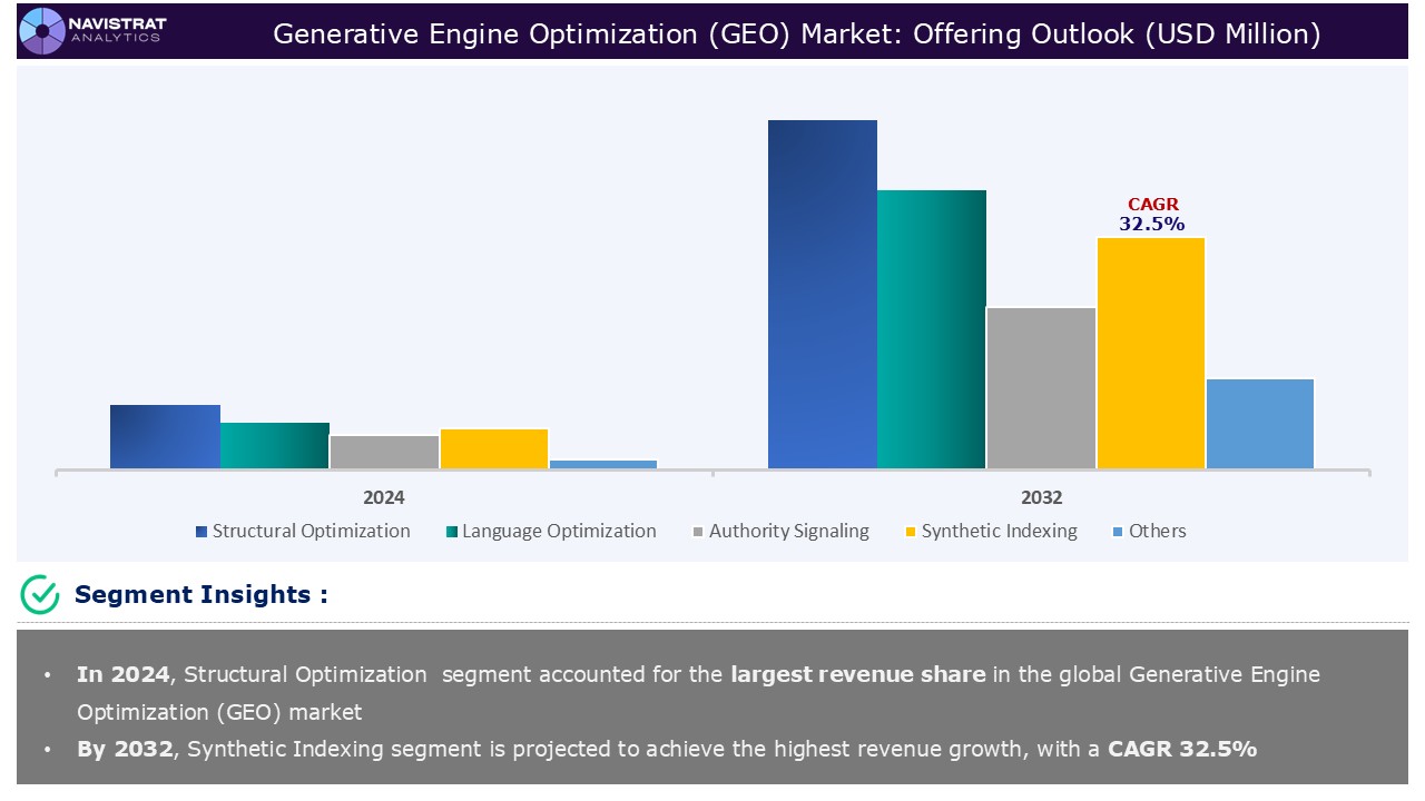 Generative Engine Optimization (GEO) Market_Segments
