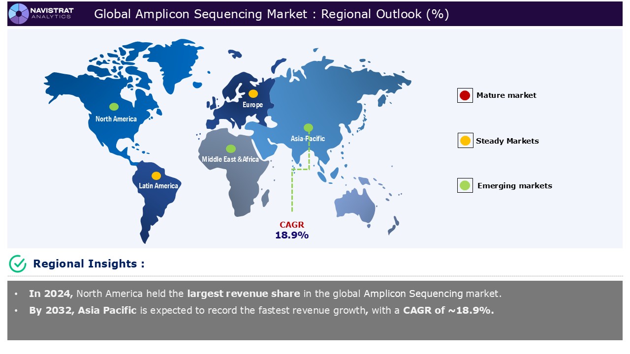 Amplicon Sequencing Market - Region