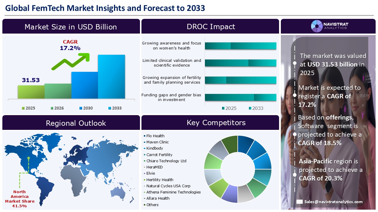 FemTech Market_Infographic