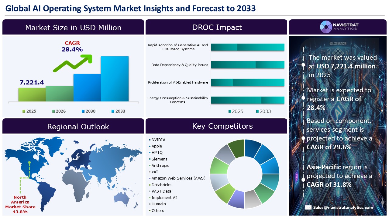 AI Operating System Market_Infographic