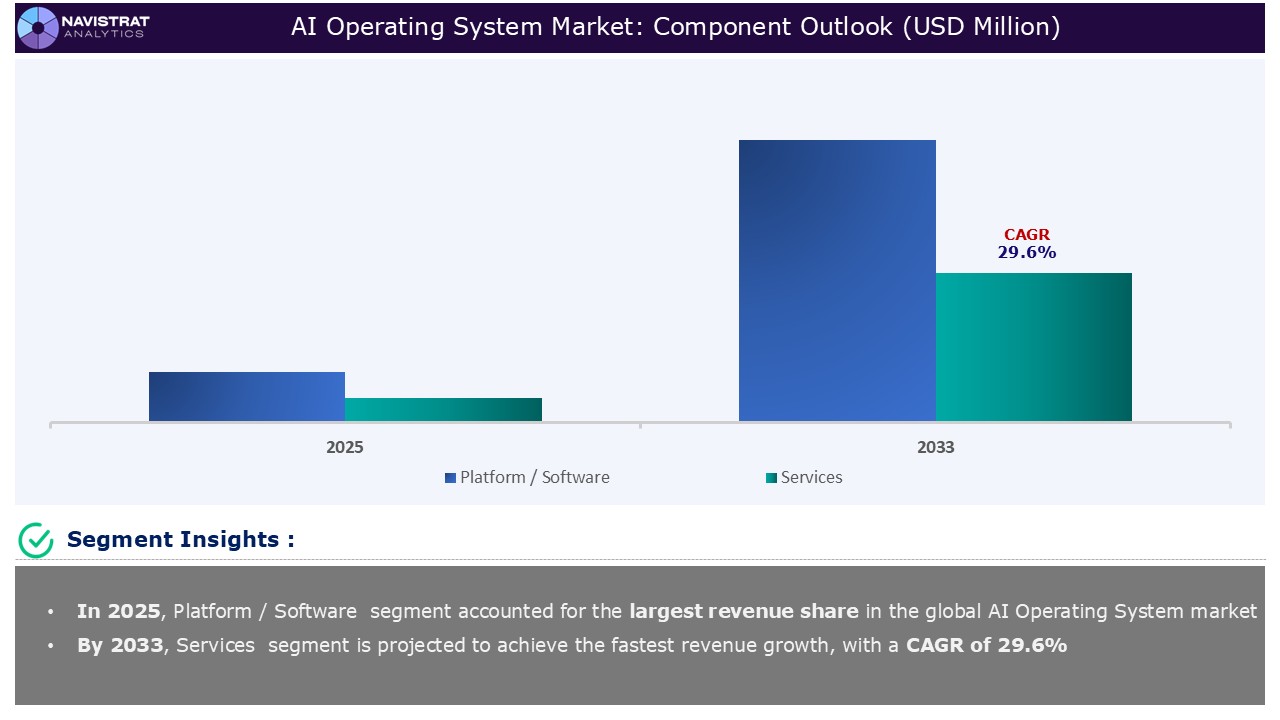 AI Operating System Market_Segments