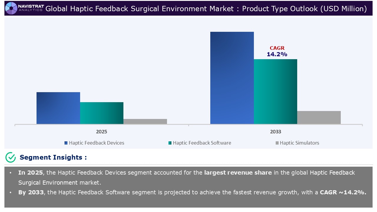Haptic Feedback Surgical Environment Market - Segment