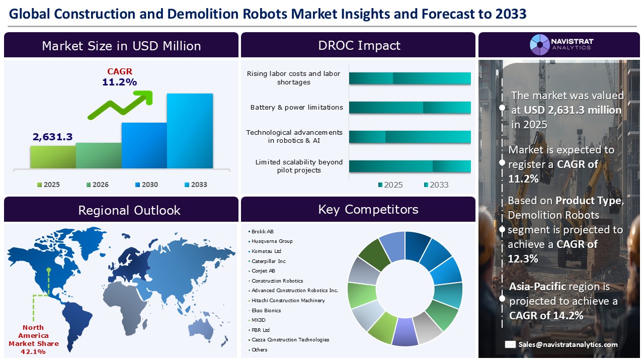 Construction and Demolition Robots Market_Infographic