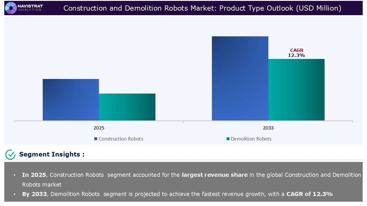 Construction and Demolition Robots Market_Segments