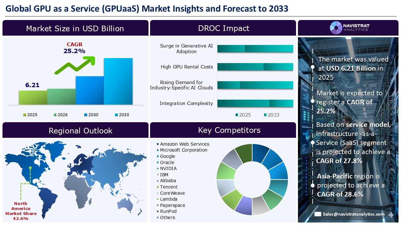 GPU as a Service (GPUaaS) Market_Infograpgic