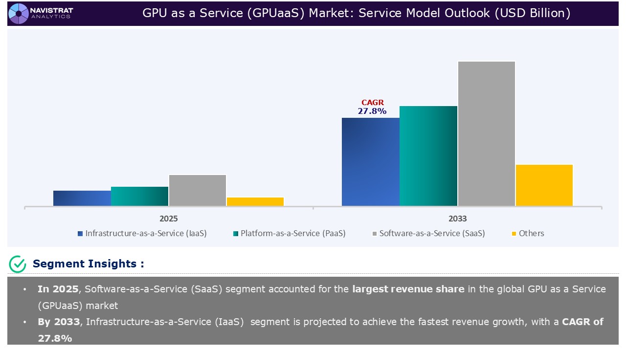 GPU as a Service (GPUaaS) Market_Segments
