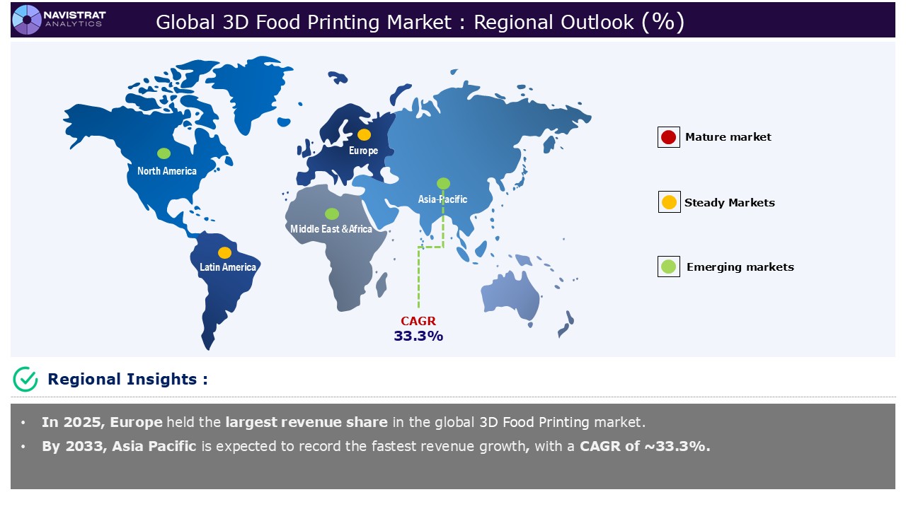 3D Food Printing Market - Region