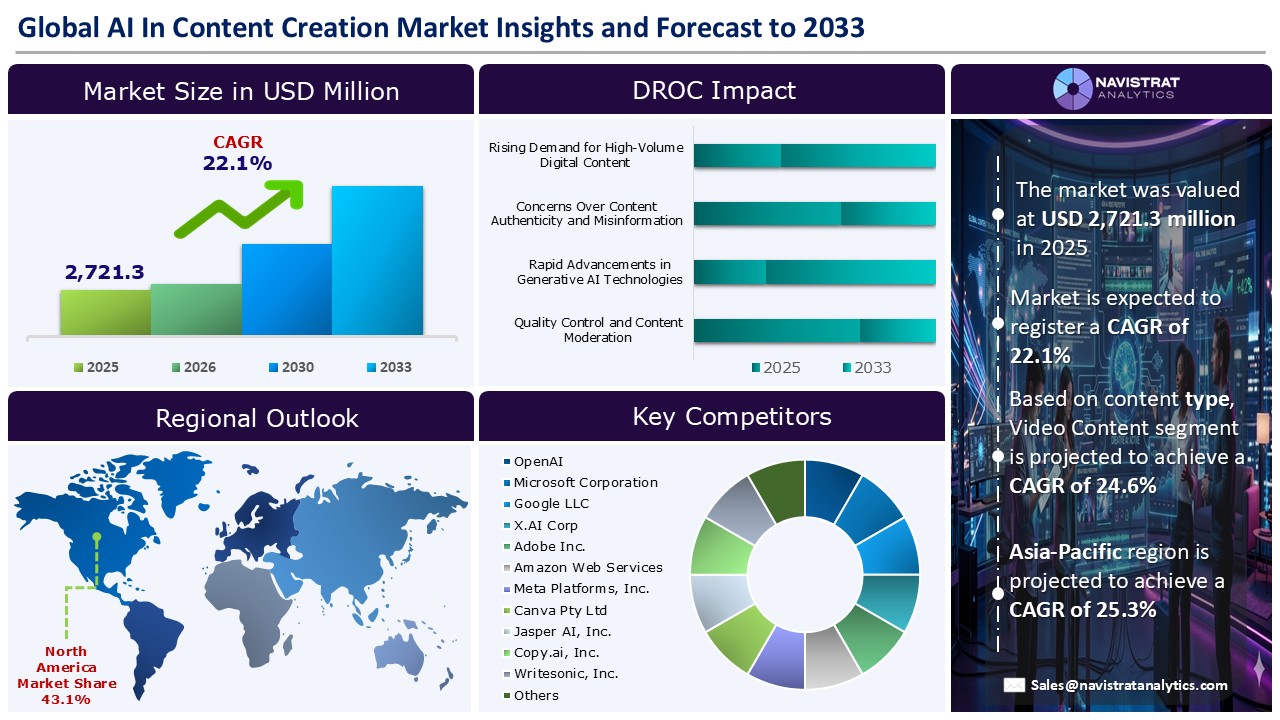 AI in Content Creation Market_Infographic