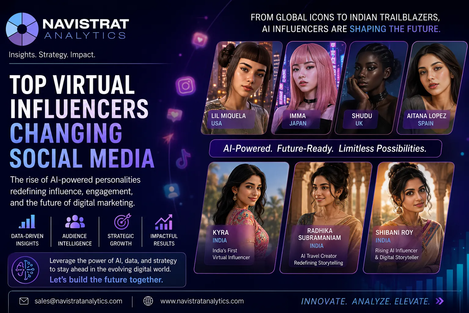 Top Virtual Influencers Changing Social Media