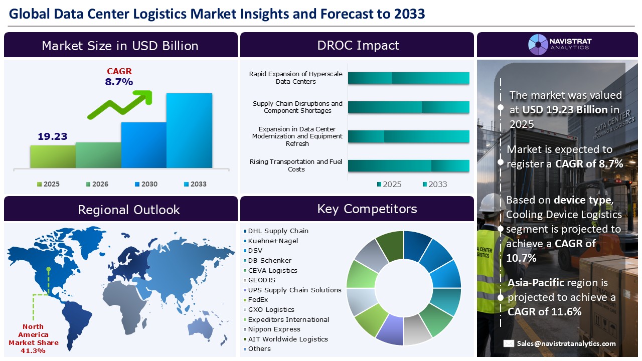 Data Center Logistics Market_Infographic