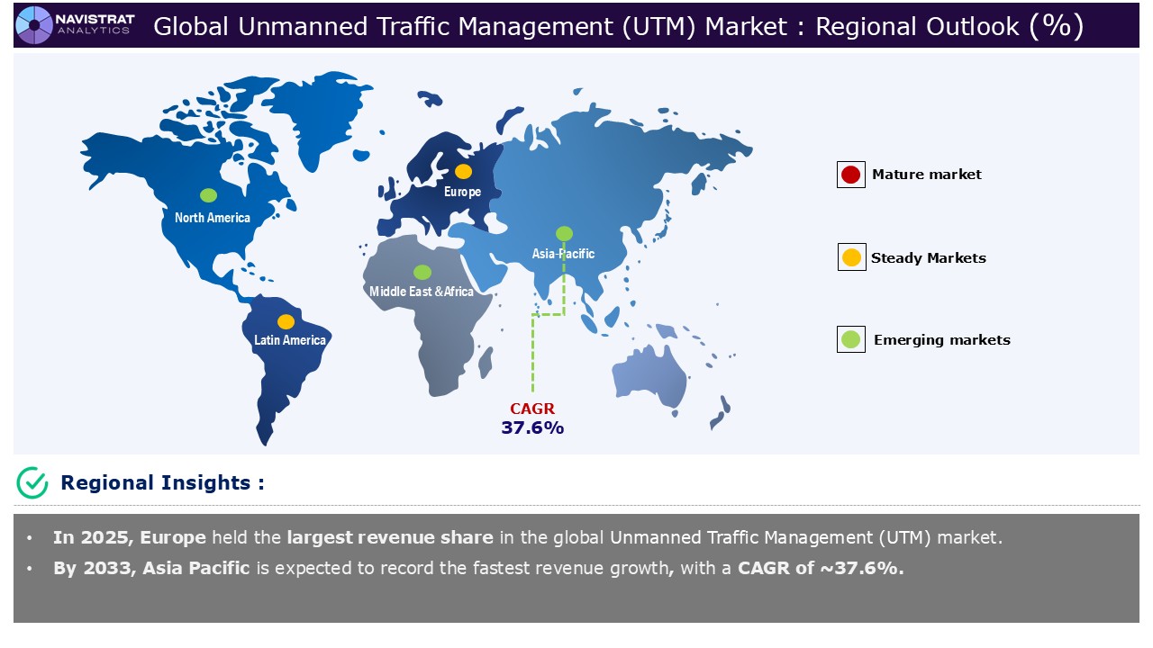 Unmanned Traffic Management (UTM) Market - Region