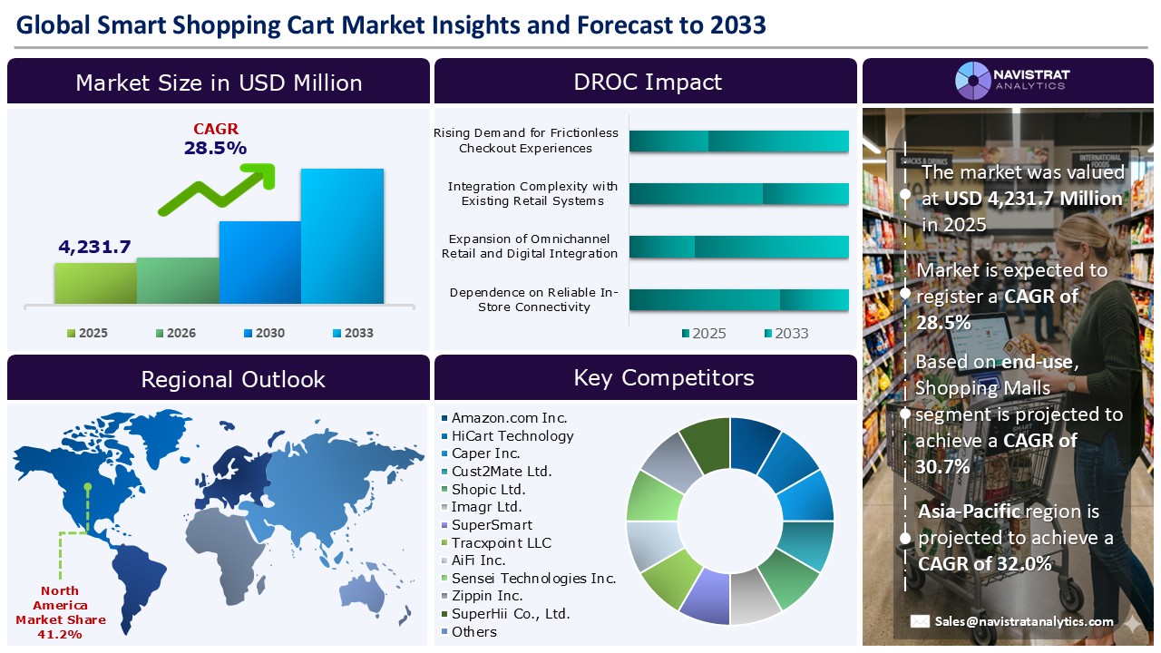 Smart Shopping Cart Market_Infographic