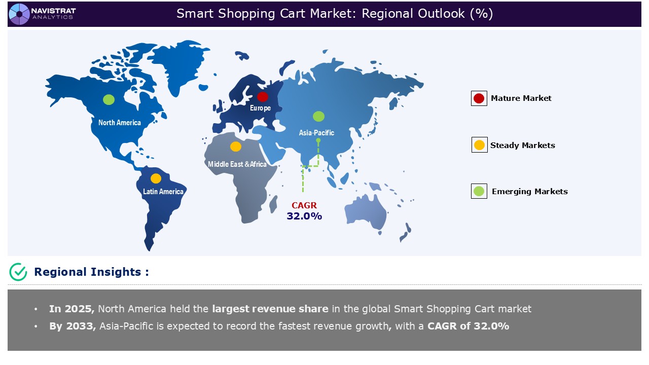 Smart Shopping Cart Market_Region