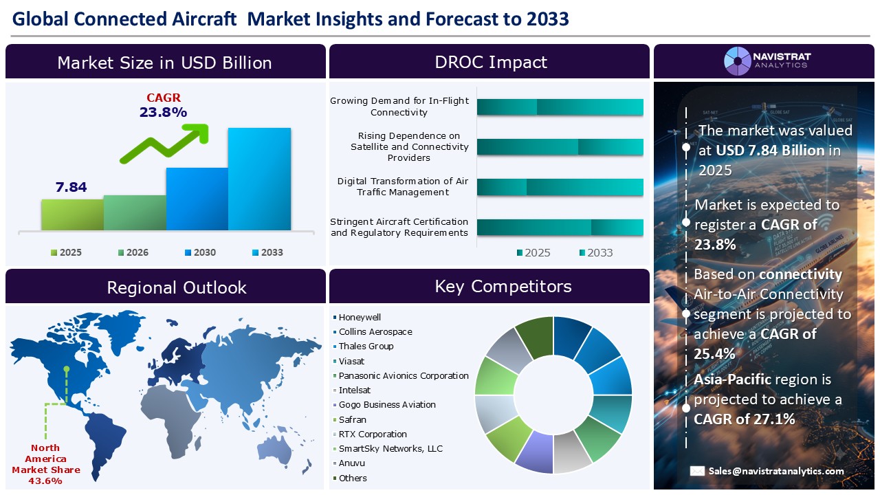 Connected Aircraft Market_Infrographic