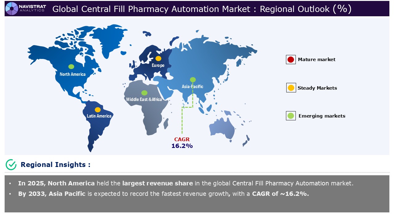 Central Fill Pharmacy Automation Market - Region