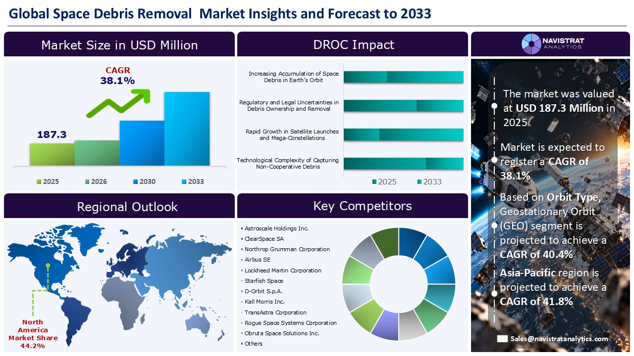 Space Debris Removal Market_Infographic